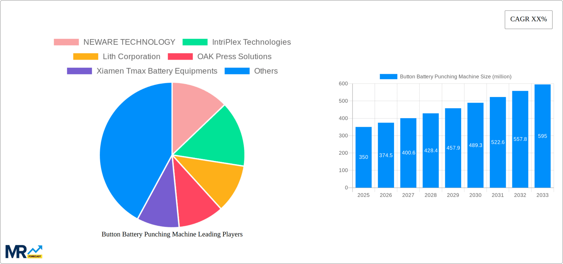 Button Battery Punching Machine Research Report - Market Overview and Key Insights