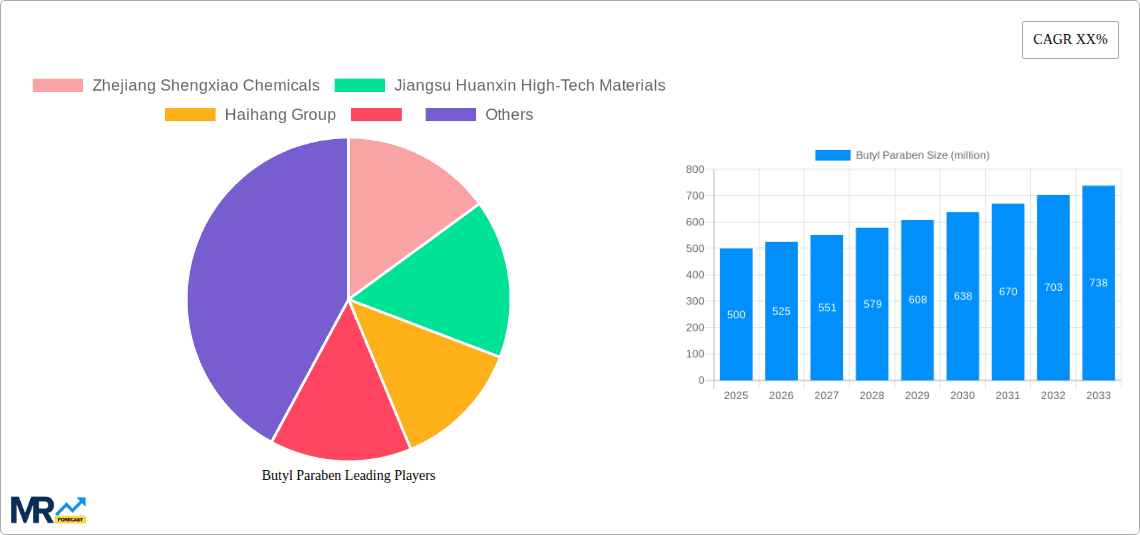 Butyl Paraben Research Report - Market Overview and Key Insights