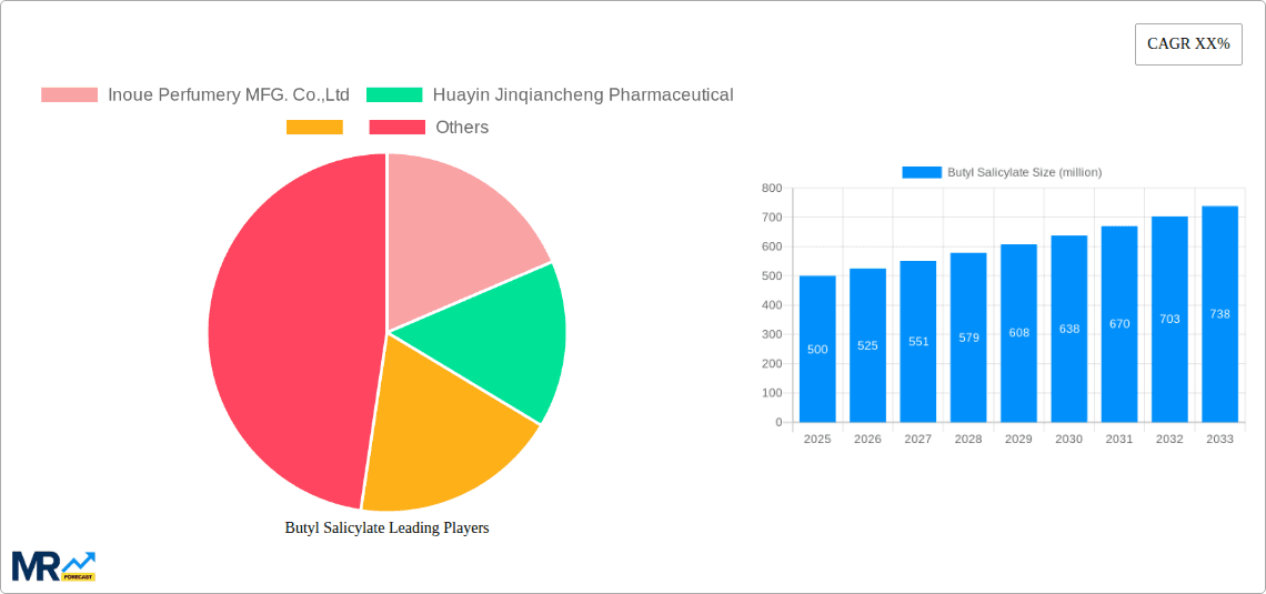Butyl Salicylate Research Report - Market Overview and Key Insights