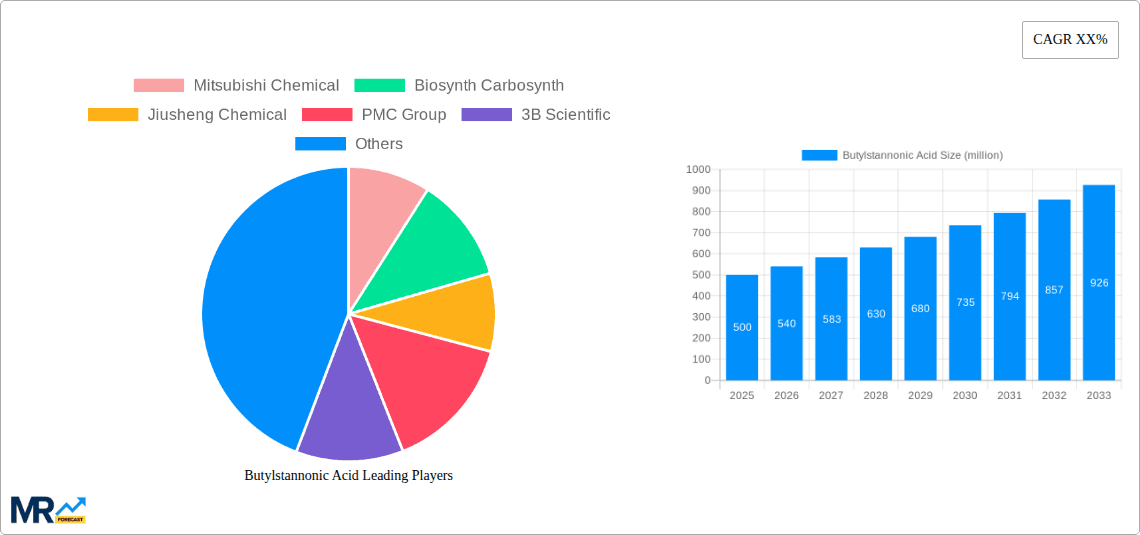 Butylstannonic Acid Research Report - Market Overview and Key Insights