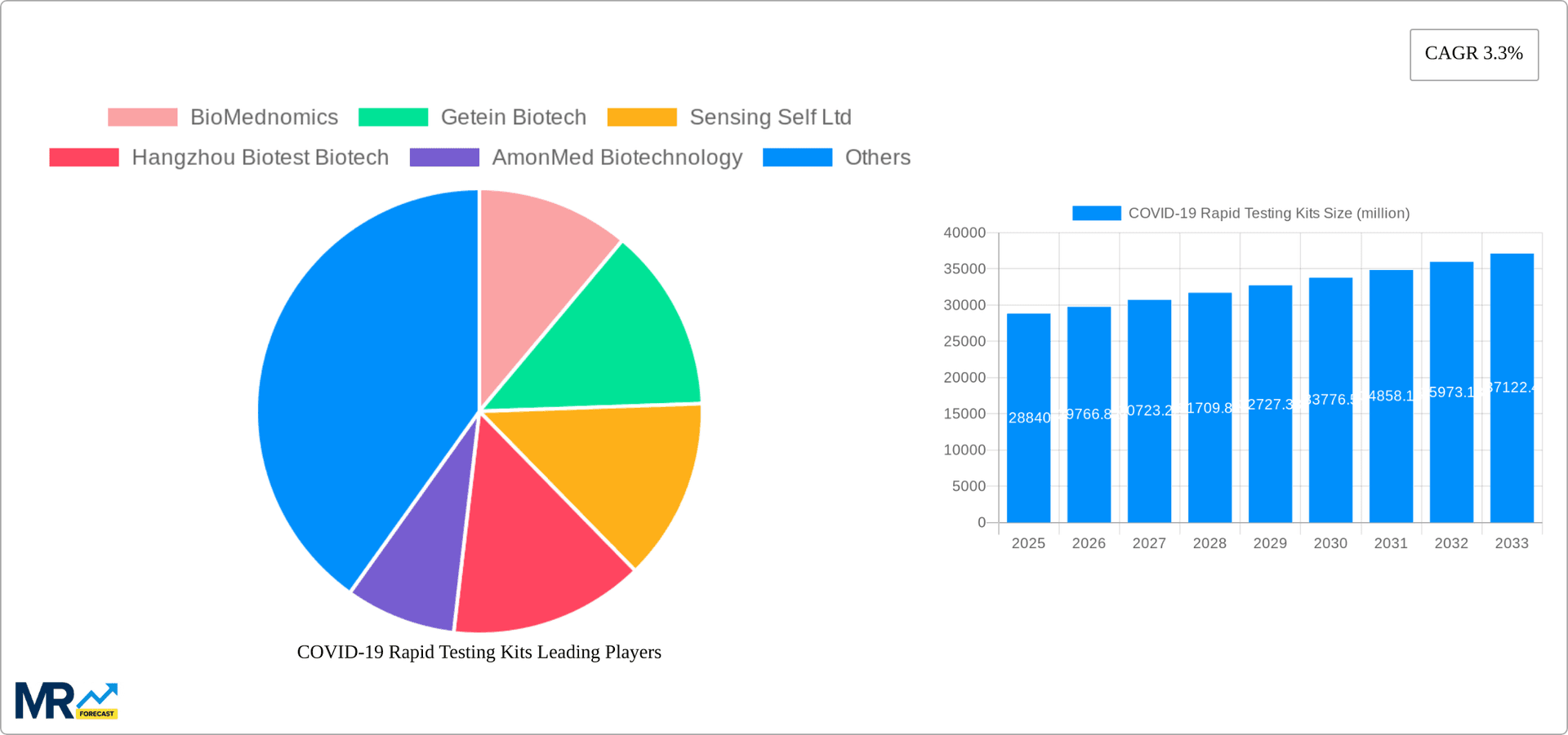 COVID-19 Rapid Testing Kits Research Report - Market Overview and Key Insights