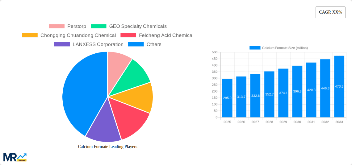 Calcium Formate Research Report - Market Overview and Key Insights