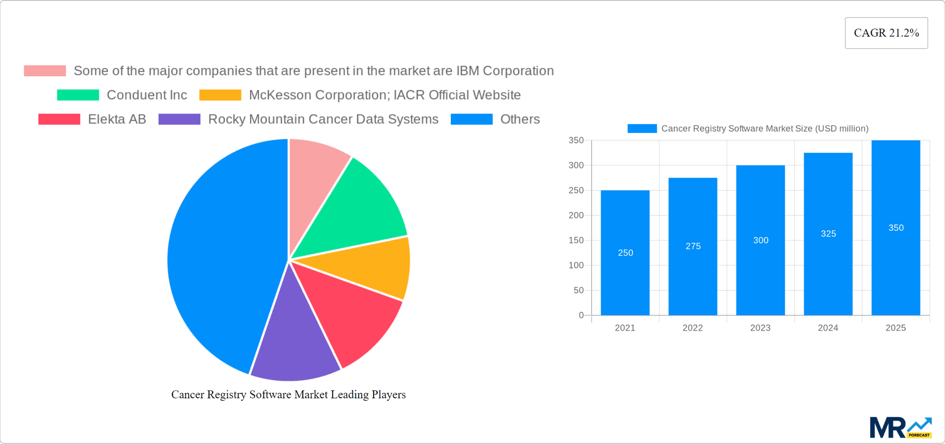 Cancer Registry Software Market Research Report - Market Overview and Key Insights