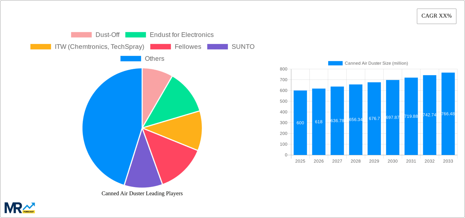 Canned Air Duster Research Report - Market Overview and Key Insights