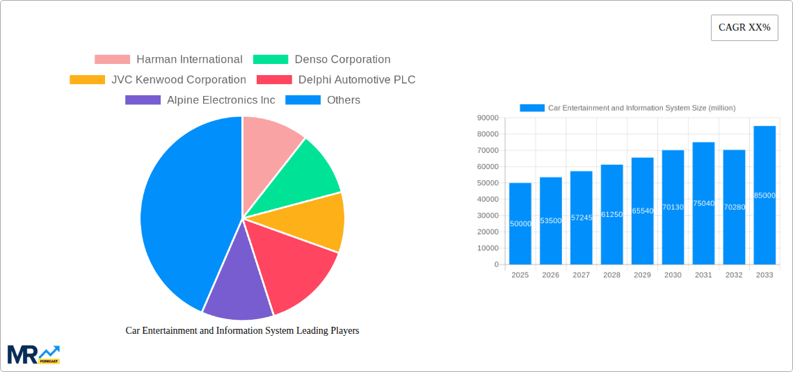 Car Entertainment and Information System Research Report - Market Overview and Key Insights