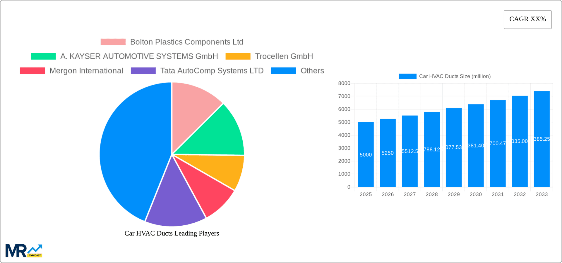 Car HVAC Ducts Research Report - Market Overview and Key Insights