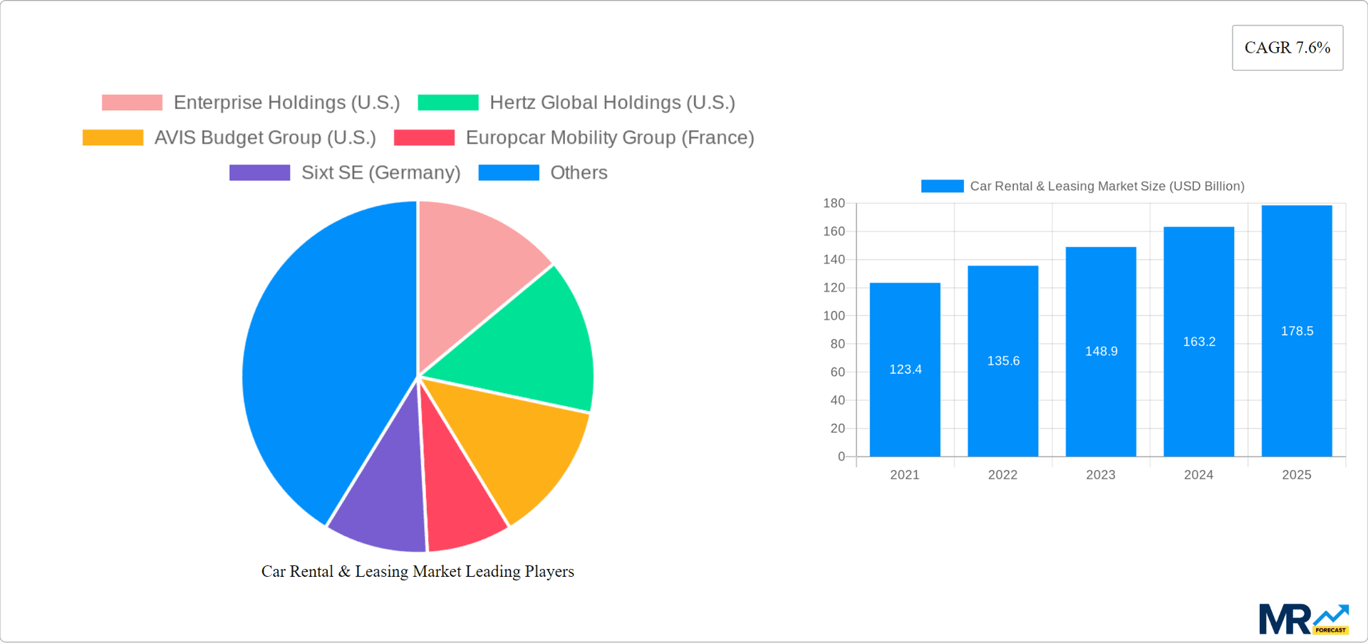 Car Rental & Leasing Market Research Report - Market Overview and Key Insights