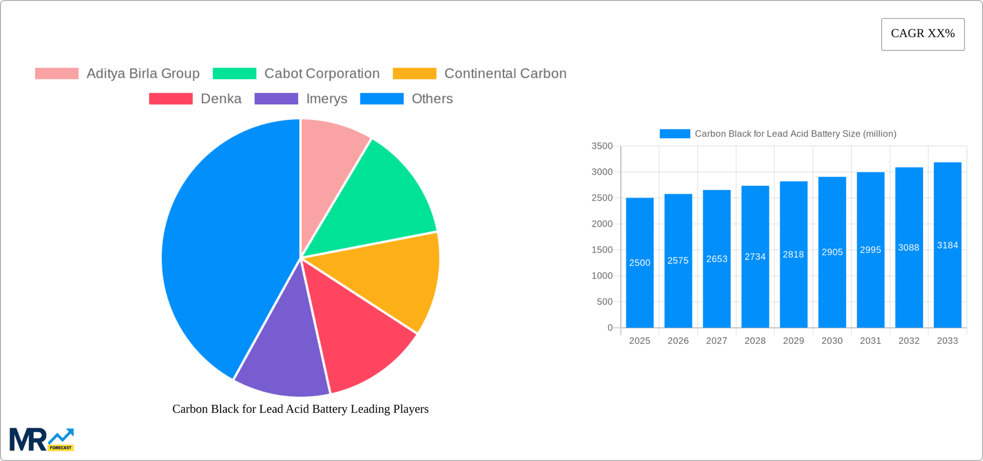 Carbon Black for Lead Acid Battery Research Report - Market Overview and Key Insights