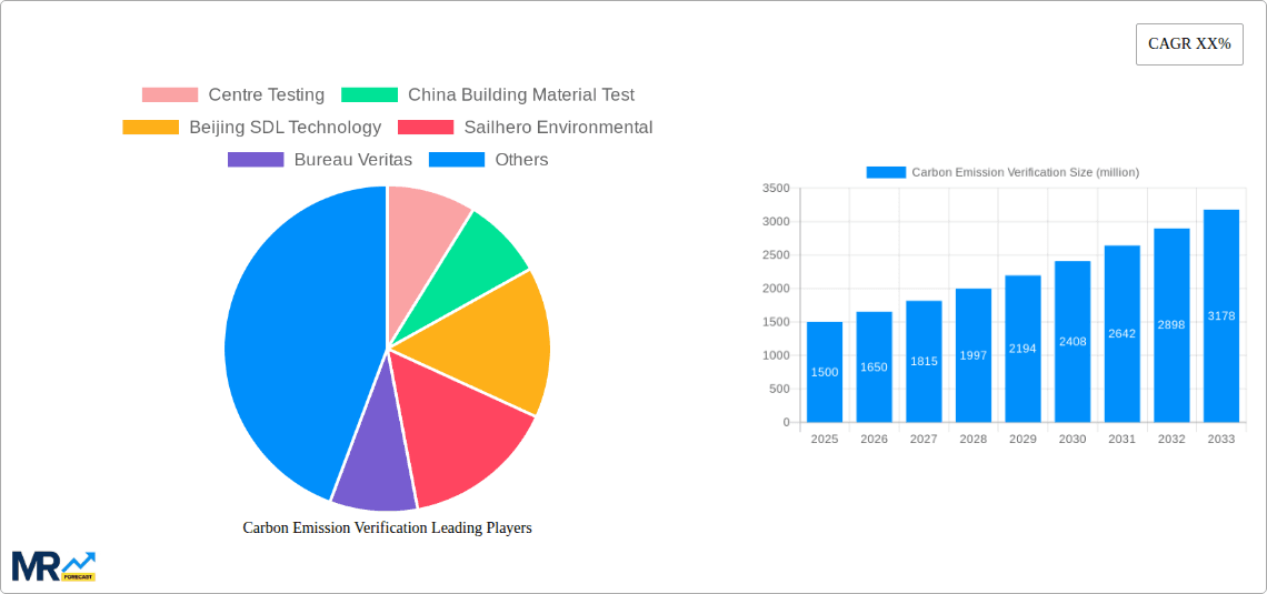 Carbon Emission Verification Research Report - Market Overview and Key Insights