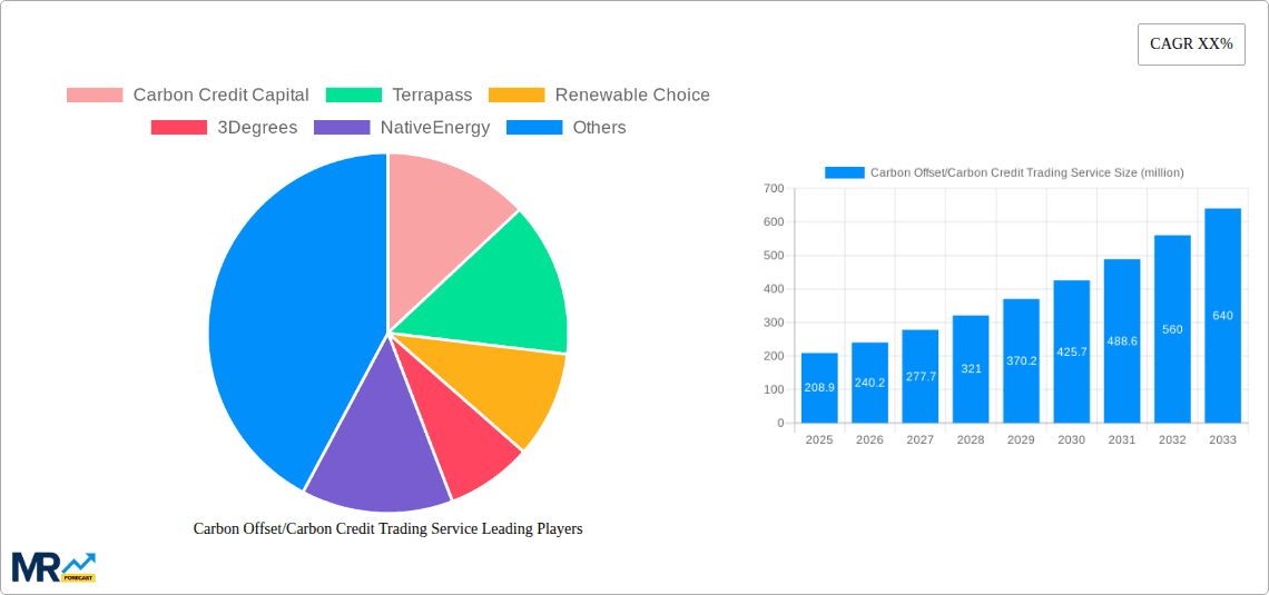 Carbon Offset/Carbon Credit Trading Service Research Report - Market Overview and Key Insights