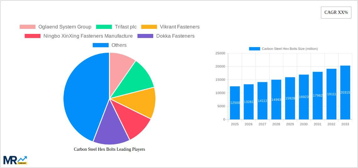 Carbon Steel Hex Bolts Research Report - Market Overview and Key Insights