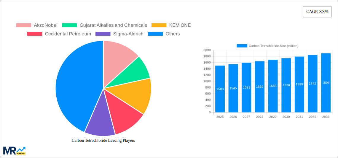 Carbon Tetrachloride Research Report - Market Overview and Key Insights