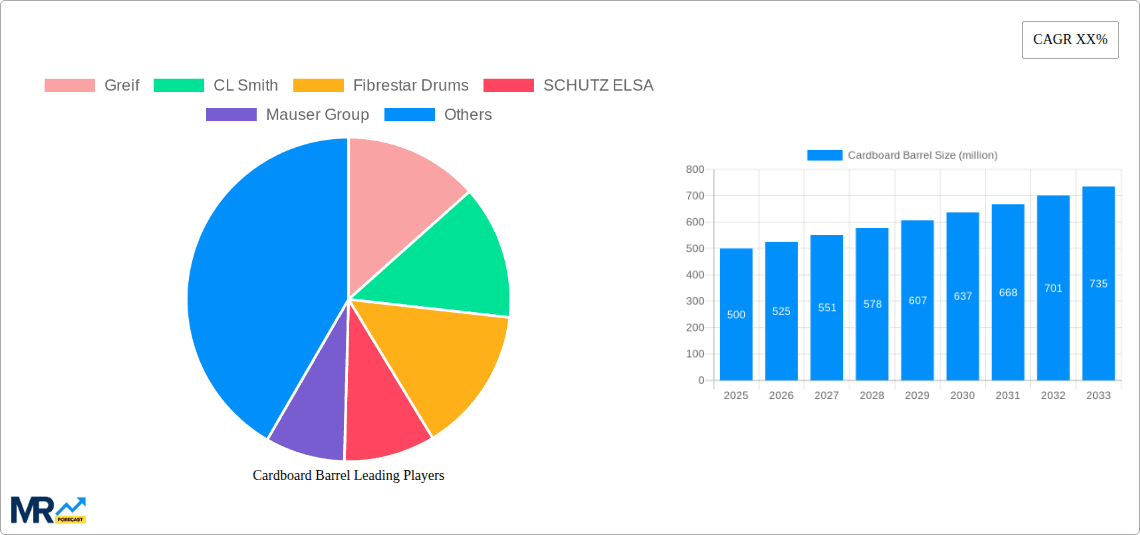 Cardboard Barrel Research Report - Market Overview and Key Insights