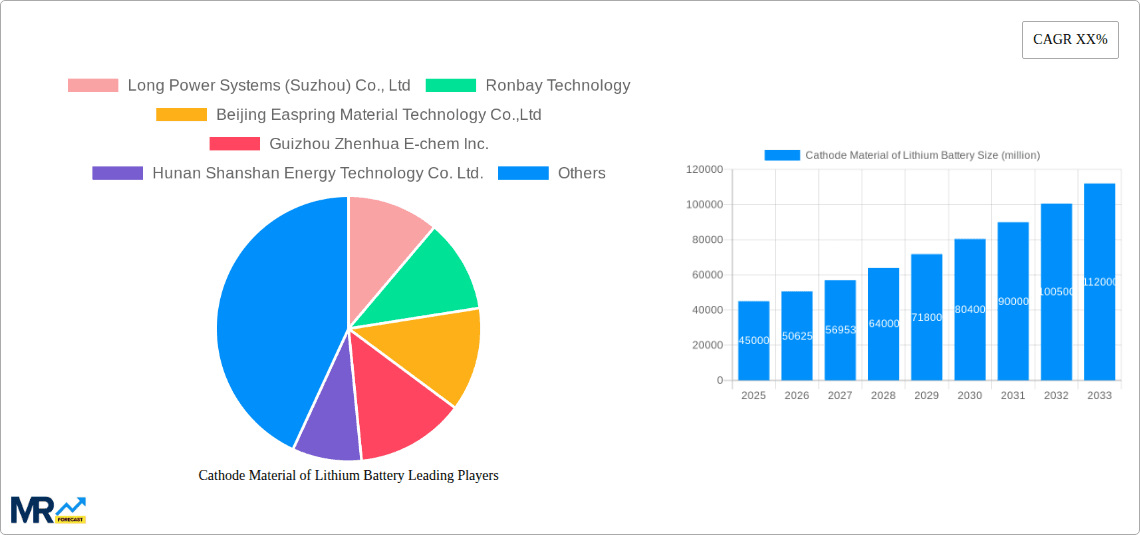 Cathode Material of Lithium Battery Research Report - Market Overview and Key Insights