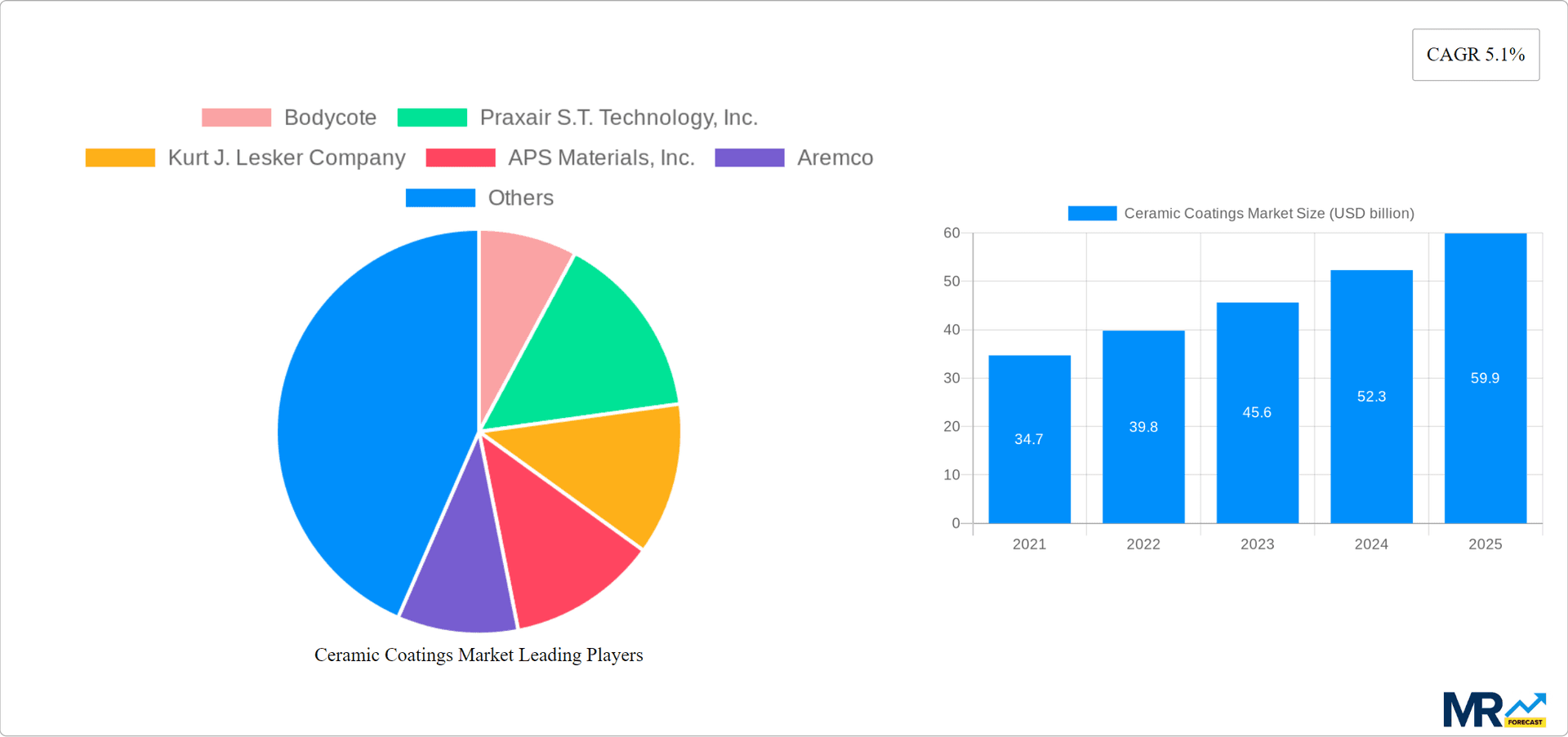 Ceramic Coatings Market Research Report - Market Overview and Key Insights