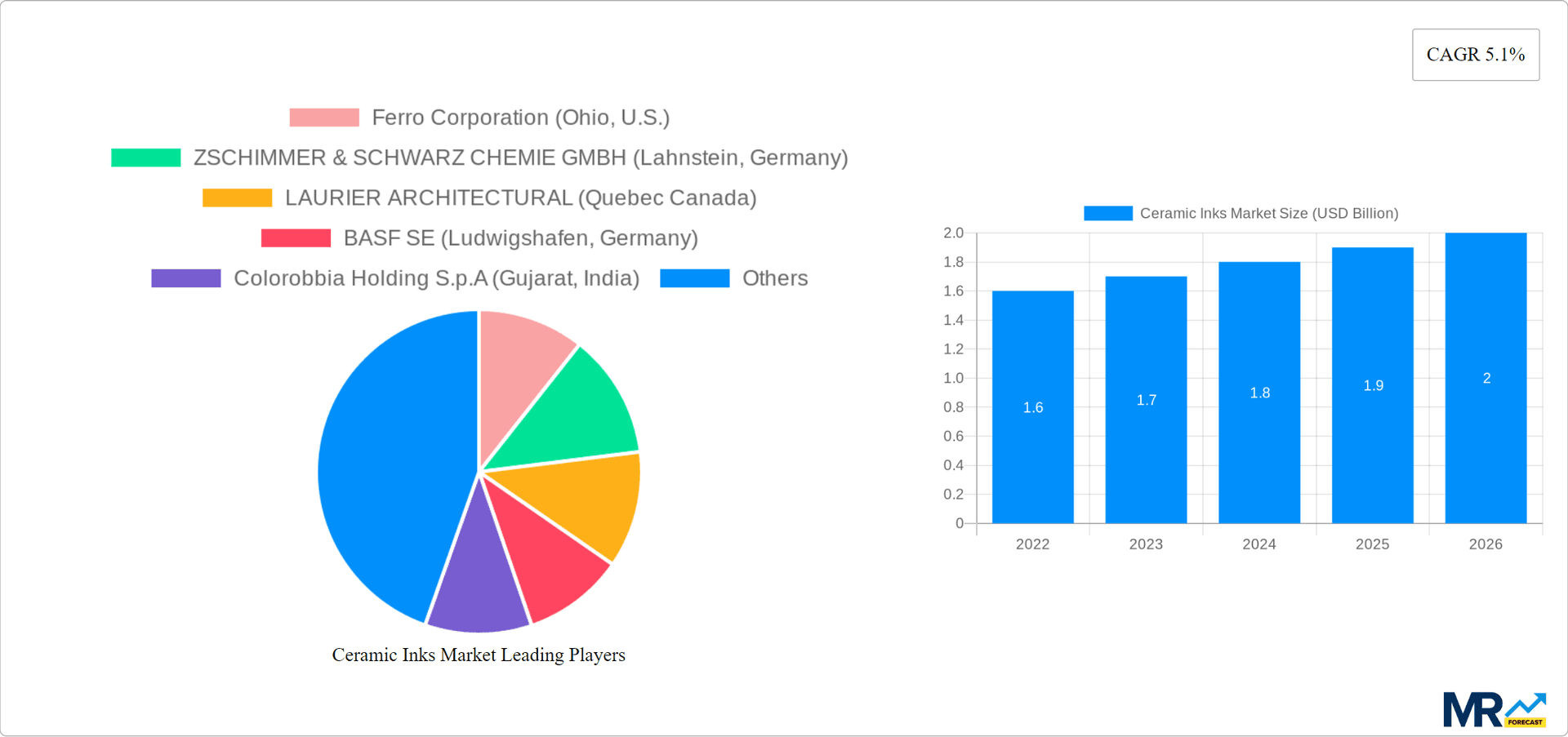 Ceramic Inks Market Research Report - Market Overview and Key Insights