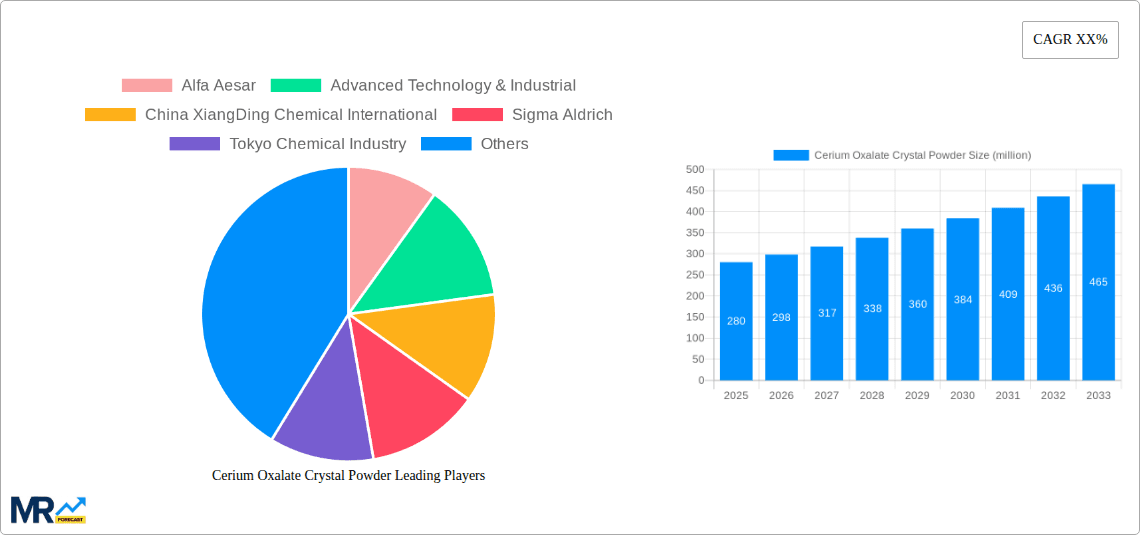 Cerium Oxalate Crystal Powder Research Report - Market Overview and Key Insights