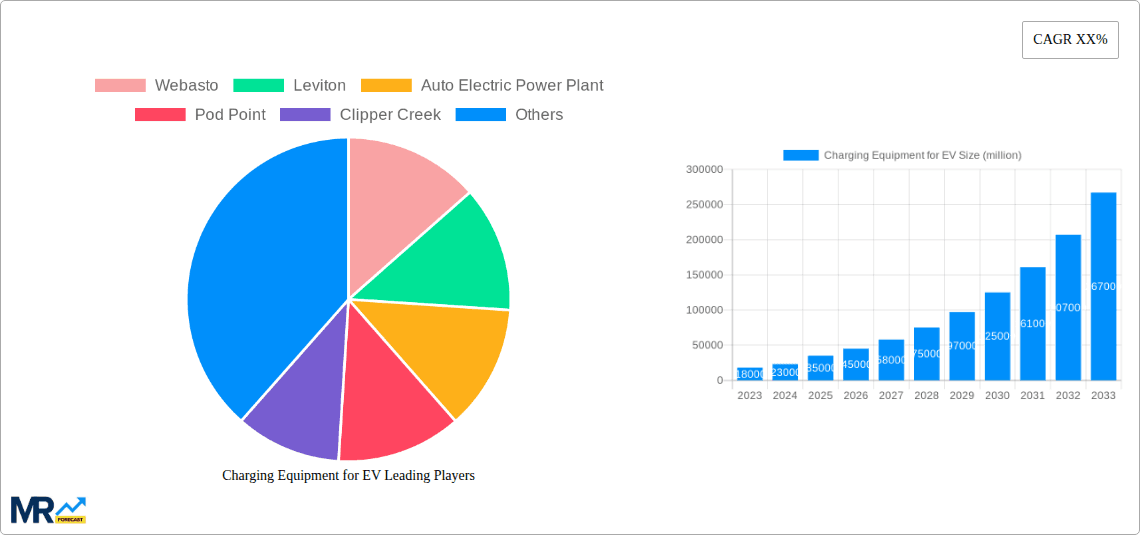 Charging Equipment for EV Research Report - Market Overview and Key Insights