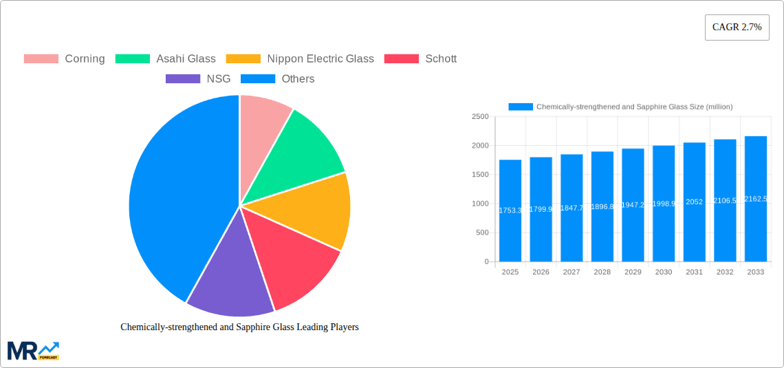 Chemically-strengthened and Sapphire Glass Research Report - Market Overview and Key Insights