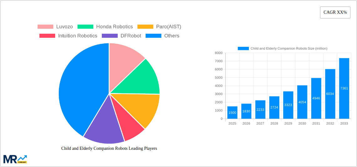 Child and Elderly Companion Robots Research Report - Market Overview and Key Insights