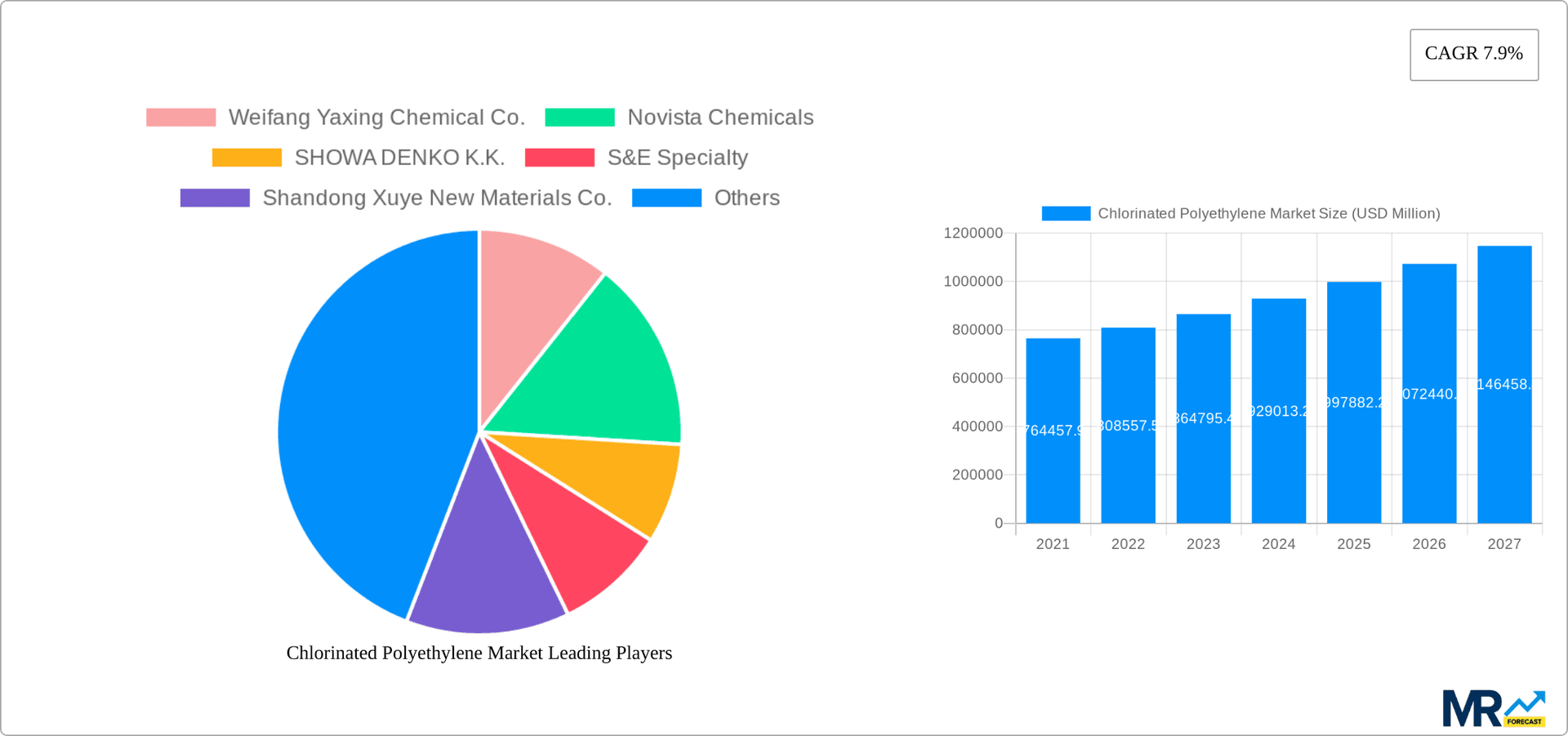 Chlorinated Polyethylene Market Research Report - Market Overview and Key Insights