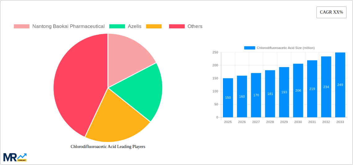 Chlorodifluoroacetic Acid Research Report - Market Overview and Key Insights