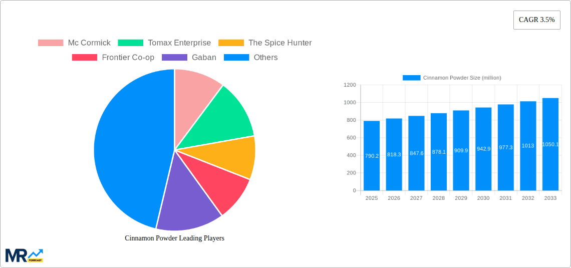Cinnamon Powder Research Report - Market Overview and Key Insights