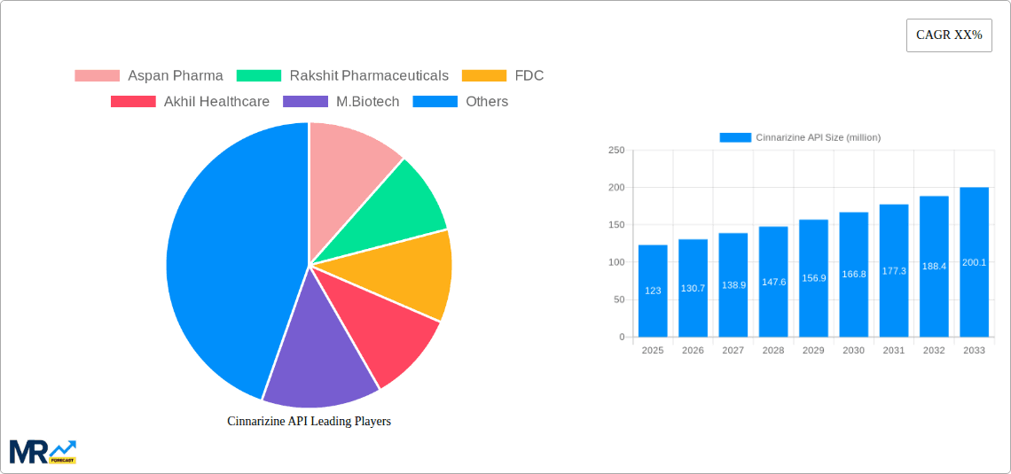 Cinnarizine API Research Report - Market Overview and Key Insights