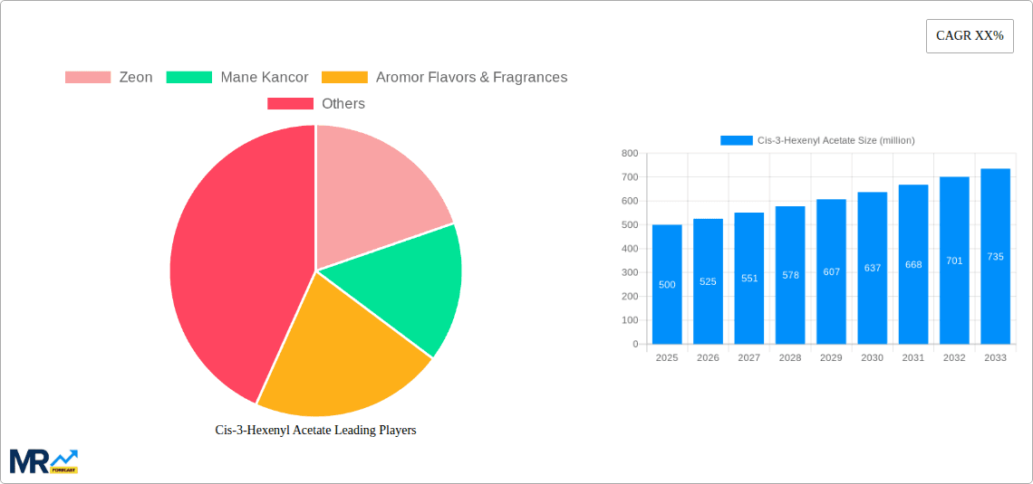 Cis-3-Hexenyl Acetate Research Report - Market Overview and Key Insights