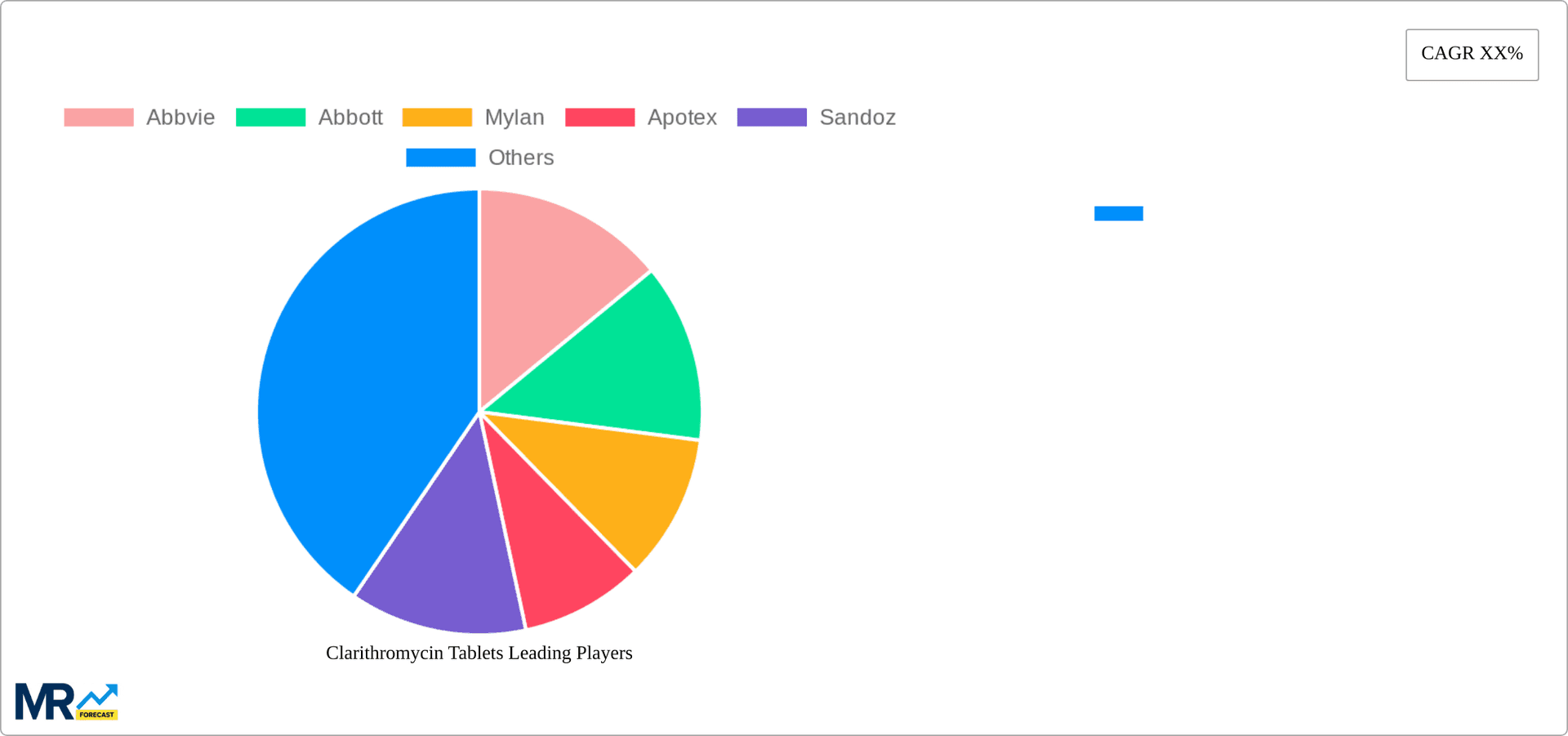 Clarithromycin Tablets Research Report - Market Overview and Key Insights