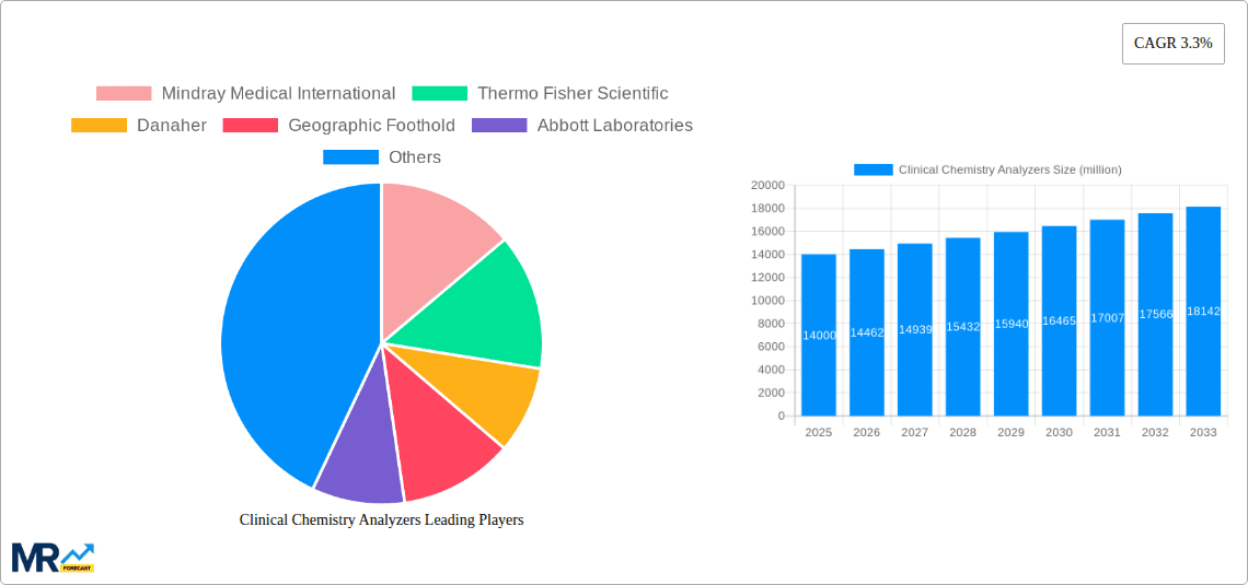 Clinical Chemistry Analyzers Research Report - Market Overview and Key Insights