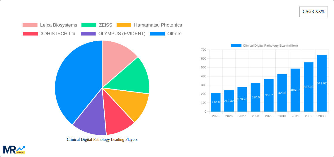 Clinical Digital Pathology Research Report - Market Overview and Key Insights