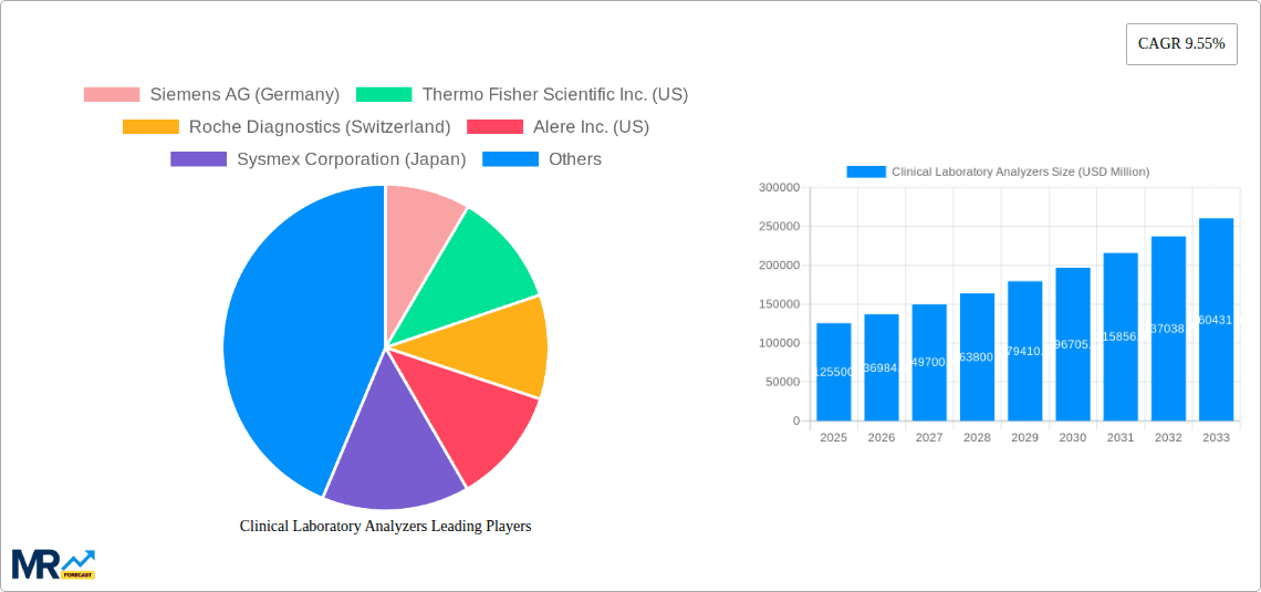 Clinical Laboratory Analyzers Research Report - Market Overview and Key Insights
