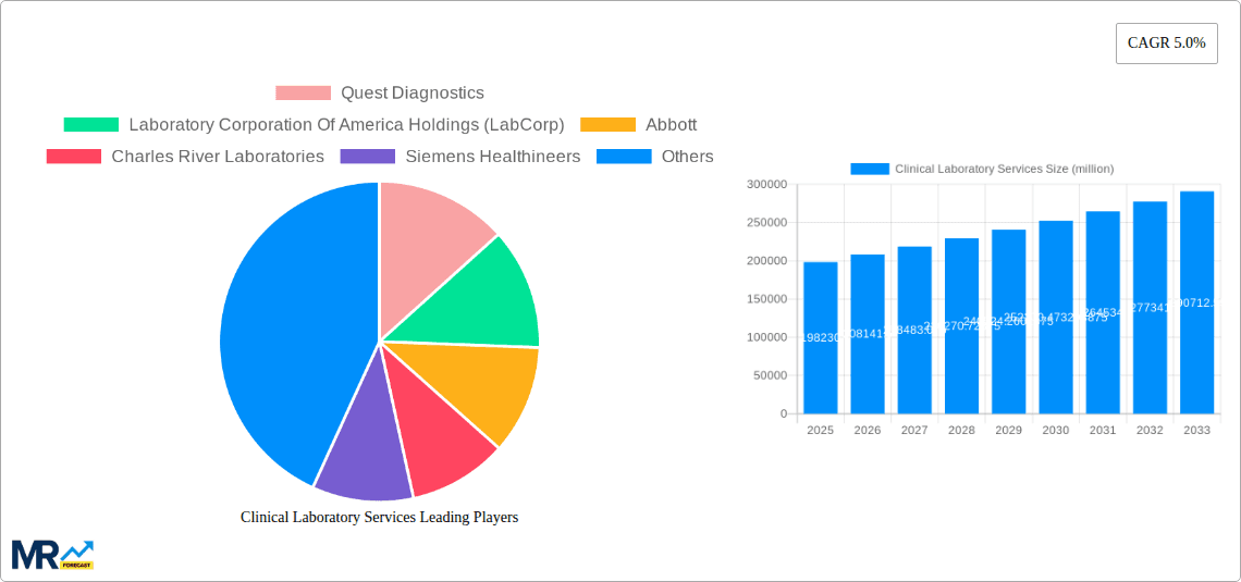 Clinical Laboratory Services Research Report - Market Overview and Key Insights