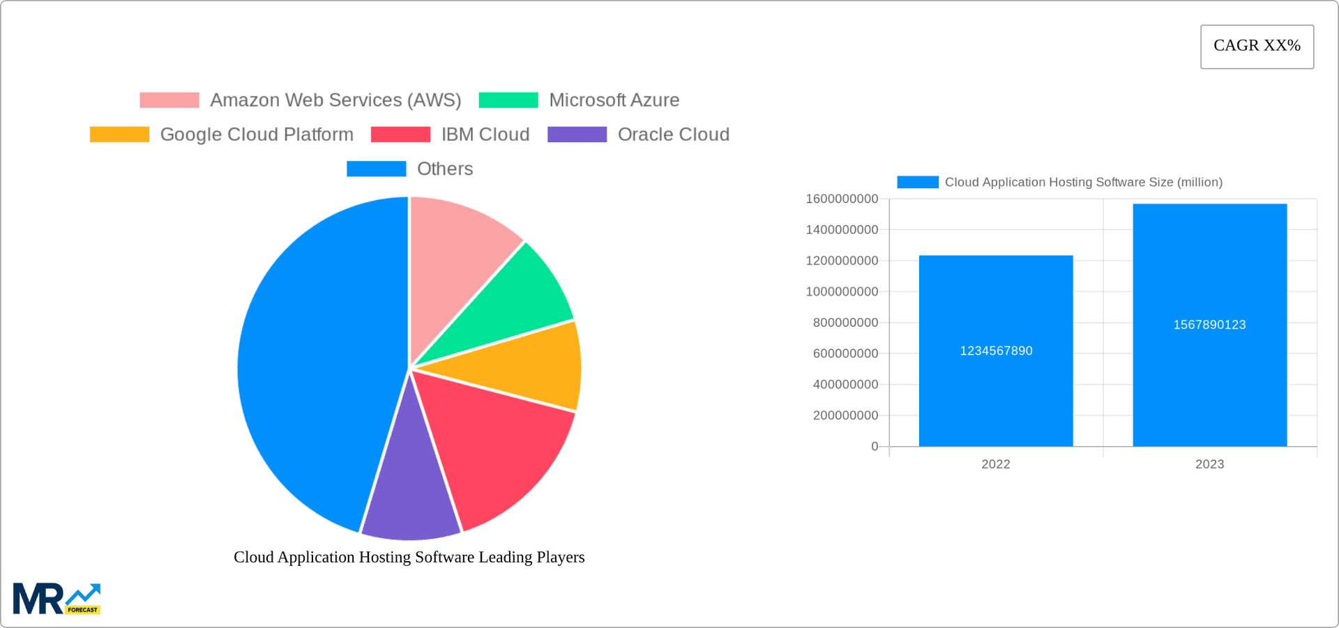 Cloud Application Hosting Software Research Report - Market Overview and Key Insights