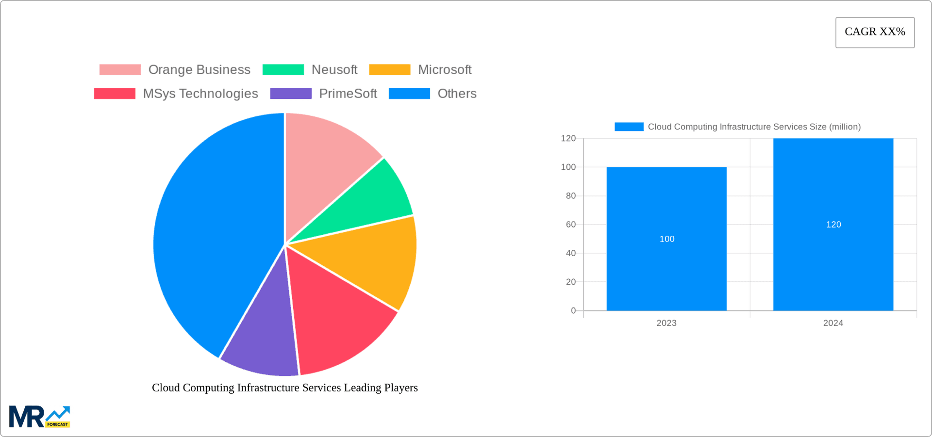 Cloud Computing Infrastructure Services Research Report - Market Overview and Key Insights