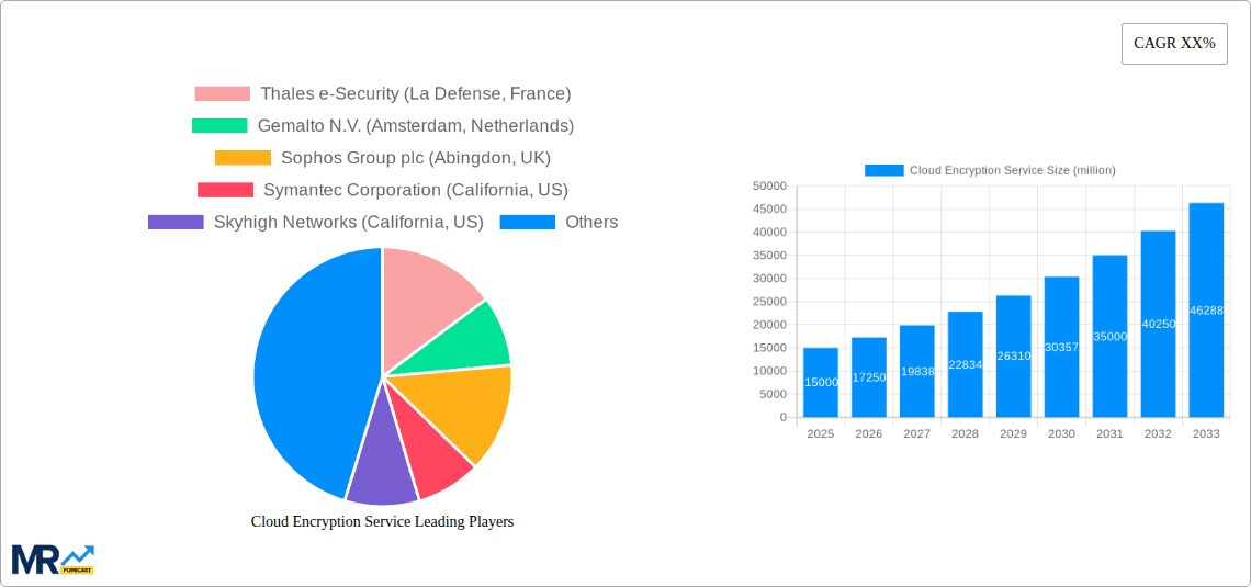 Cloud Encryption Service Research Report - Market Overview and Key Insights