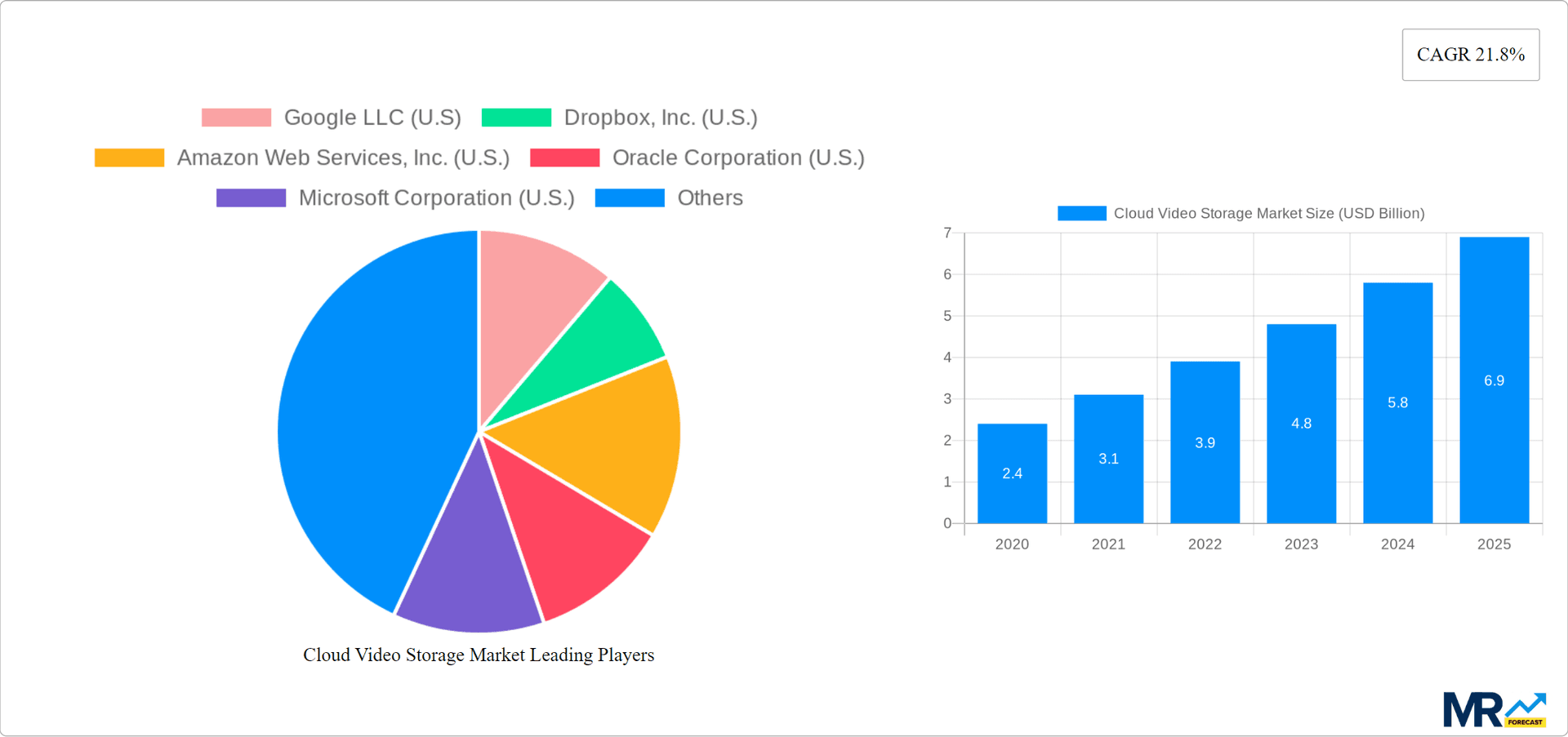 Cloud Video Storage Market Research Report - Market Overview and Key Insights