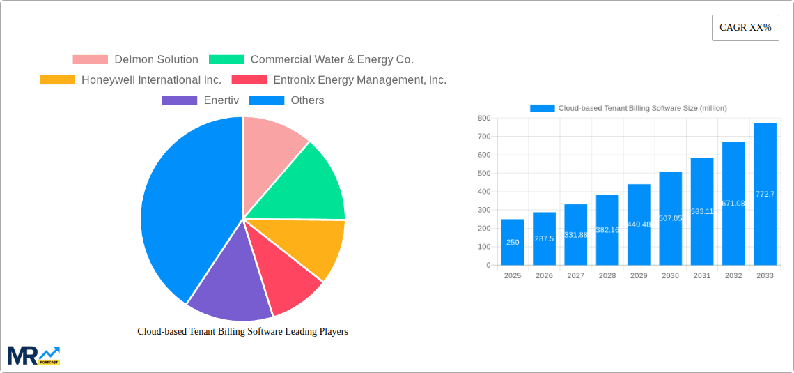 Cloud-based Tenant Billing Software Research Report - Market Overview and Key Insights