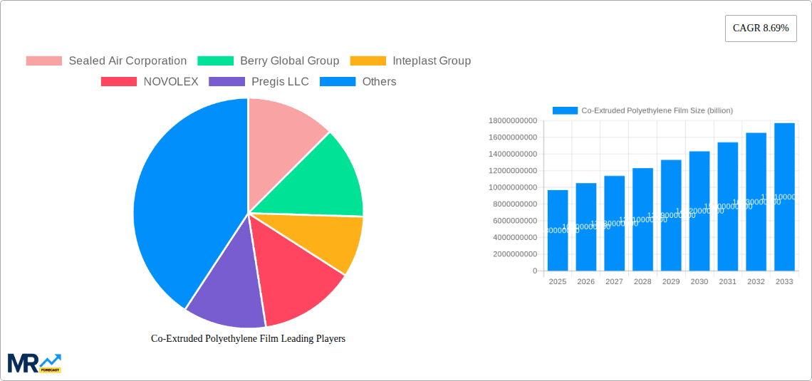 Co-Extruded Polyethylene Film Research Report - Market Overview and Key Insights