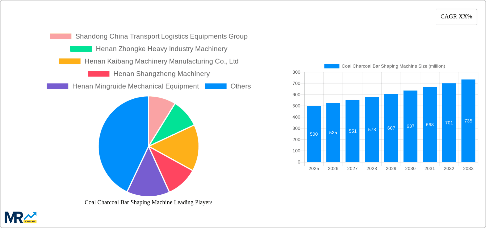 Coal Charcoal Bar Shaping Machine Research Report - Market Overview and Key Insights