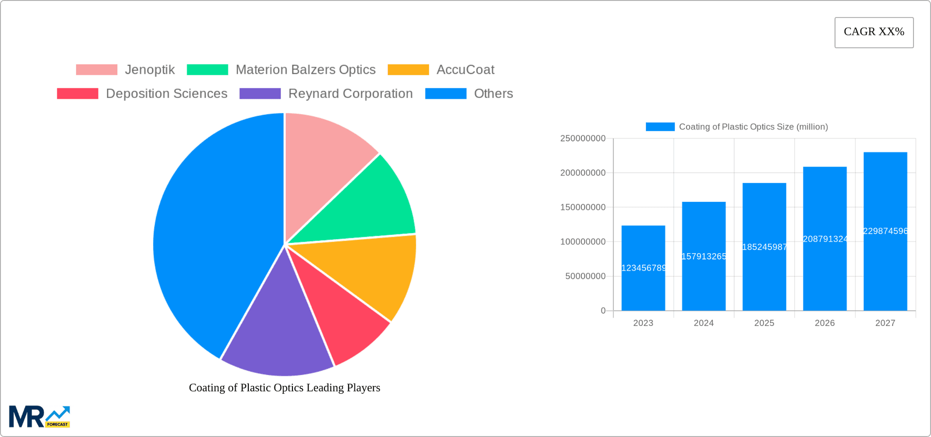 Coating of Plastic Optics Research Report - Market Overview and Key Insights