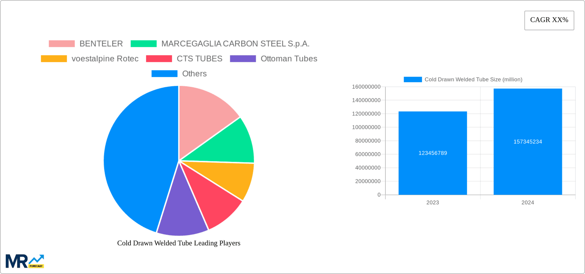 Cold Drawn Welded Tube Research Report - Market Overview and Key Insights