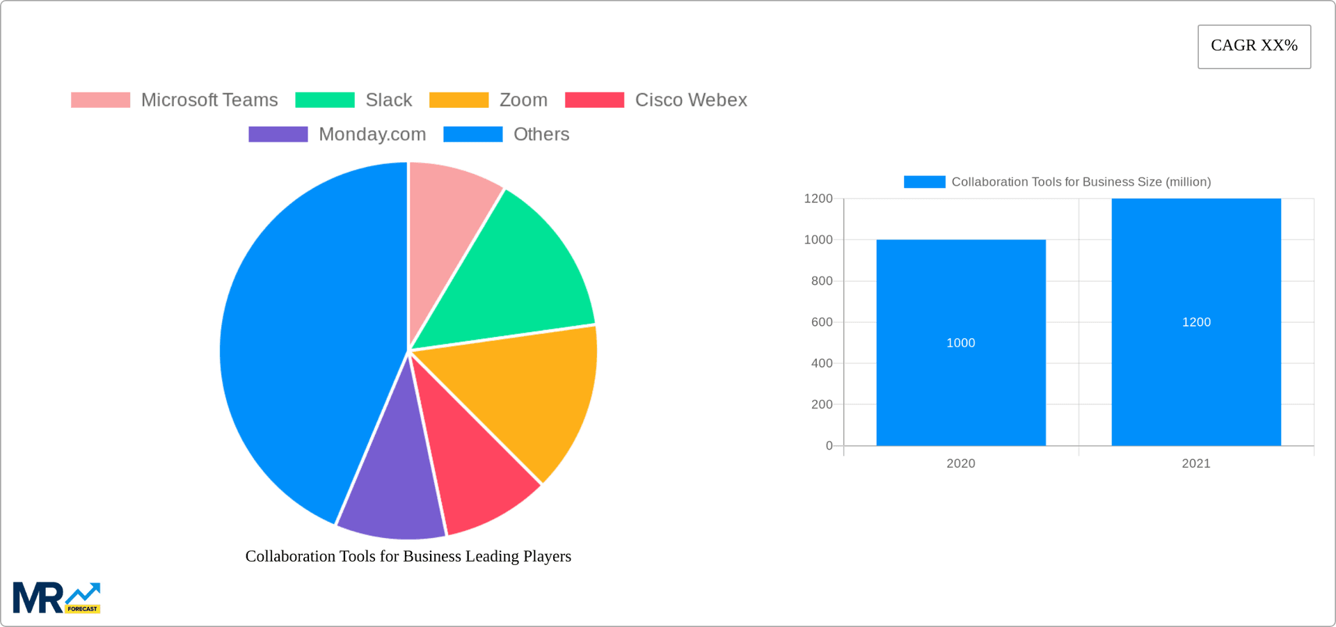 Collaboration Tools for Business Research Report - Market Overview and Key Insights