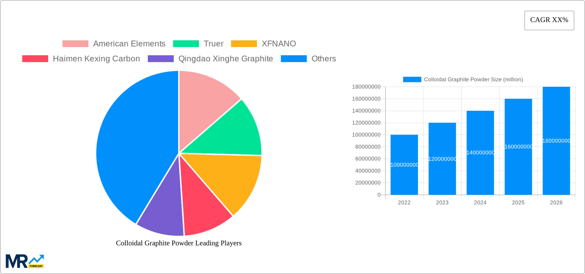 Colloidal Graphite Powder Research Report - Market Overview and Key Insights