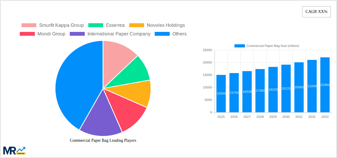 Commercial Paper Bag Research Report - Market Overview and Key Insights