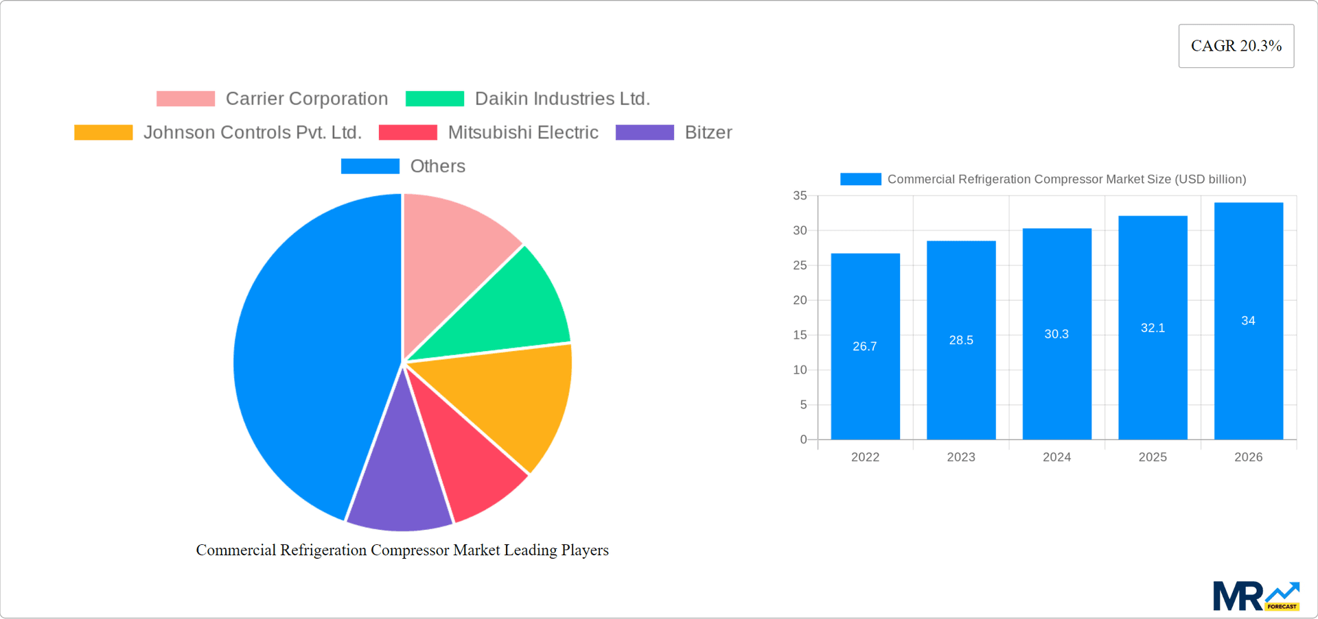 Commercial Refrigeration Compressor Market Research Report - Market Overview and Key Insights