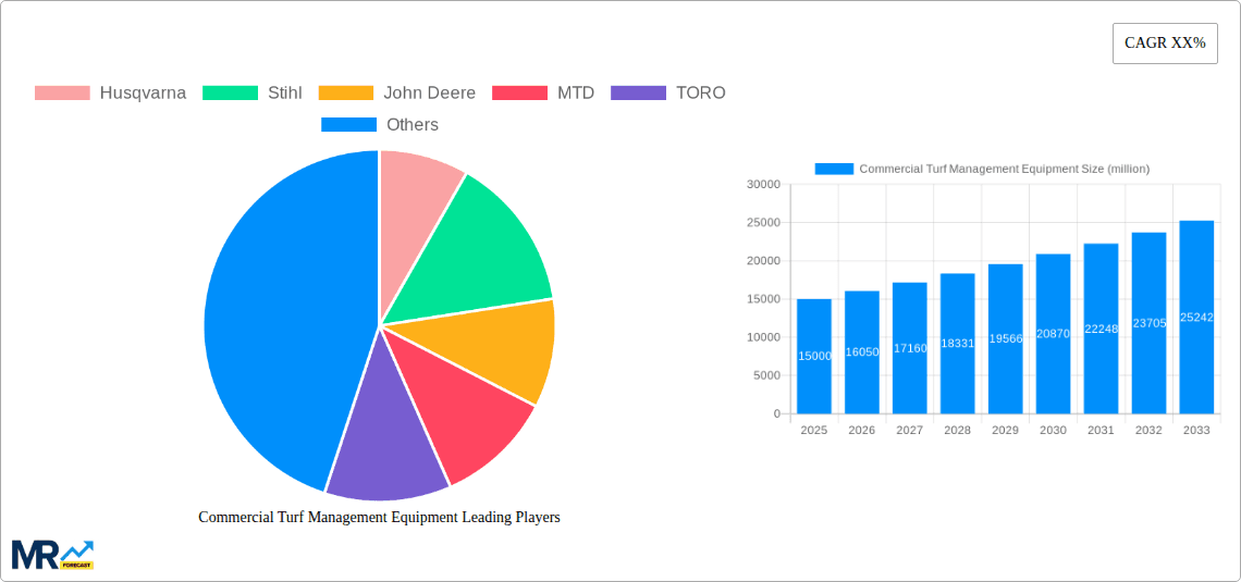Commercial Turf Management Equipment Research Report - Market Overview and Key Insights