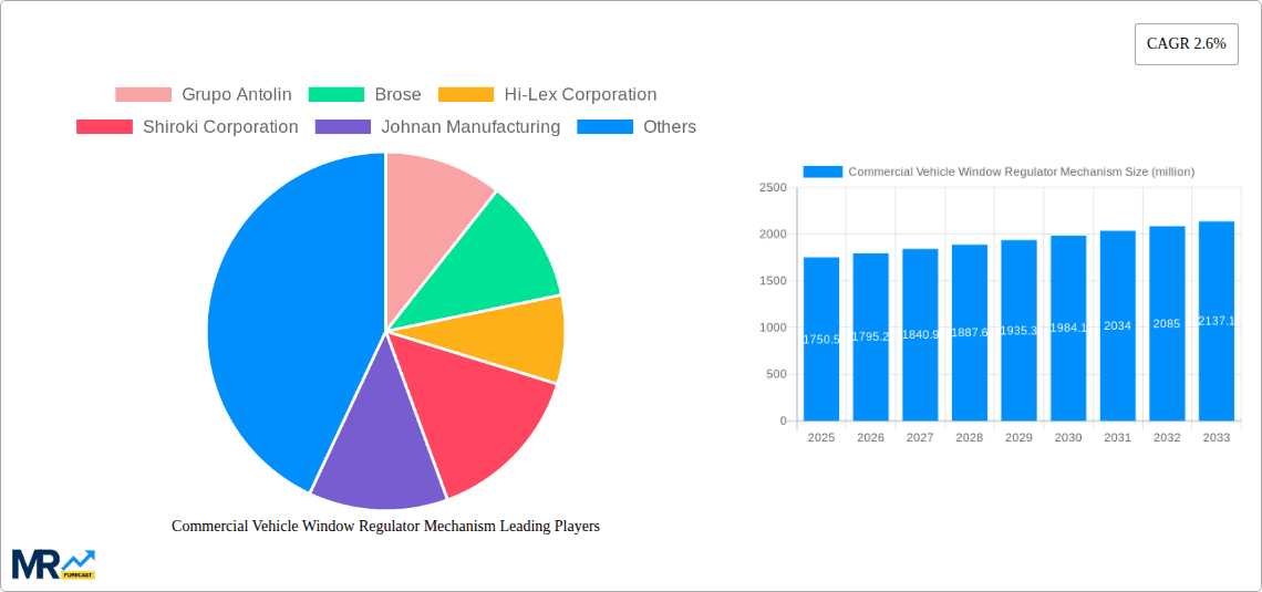 Commercial Vehicle Window Regulator Mechanism Research Report - Market Overview and Key Insights