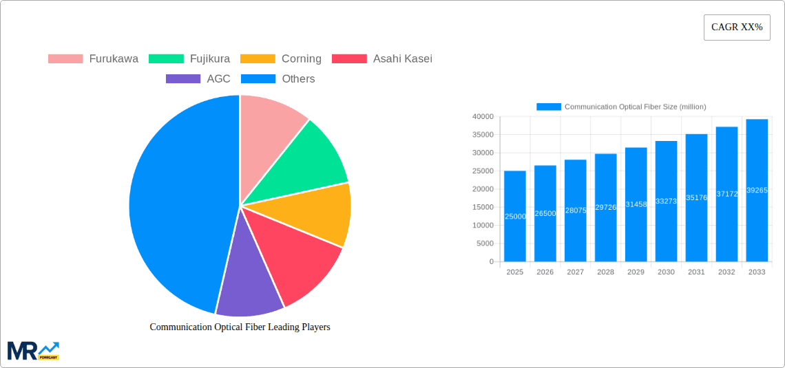 Communication Optical Fiber Research Report - Market Overview and Key Insights